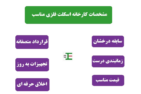 بهترین کارخانه اسکلت فلزی