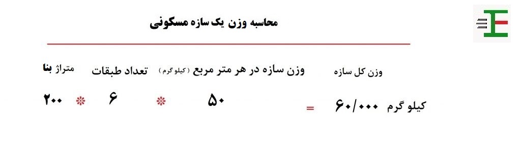 دستمزد ساخت اسکلت فلزی مسکونی
